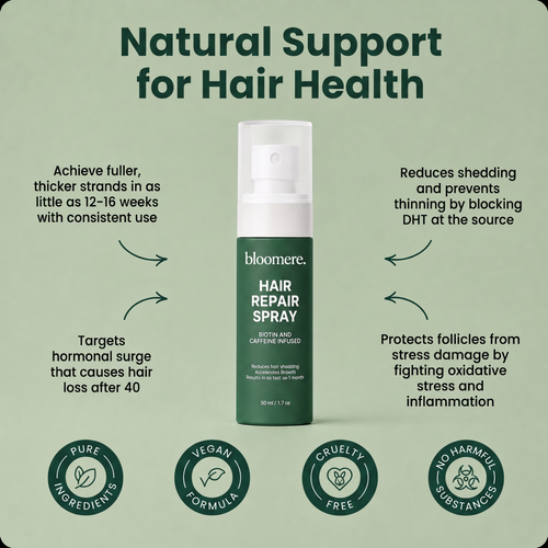 Bloomere Hair Repair Spray