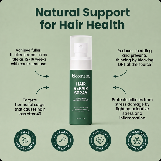 Bloomere Repair Spray - Eliminates Hair Shedding