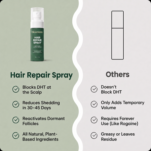 Bloomere Repair Spray - Eliminates Hair Shedding